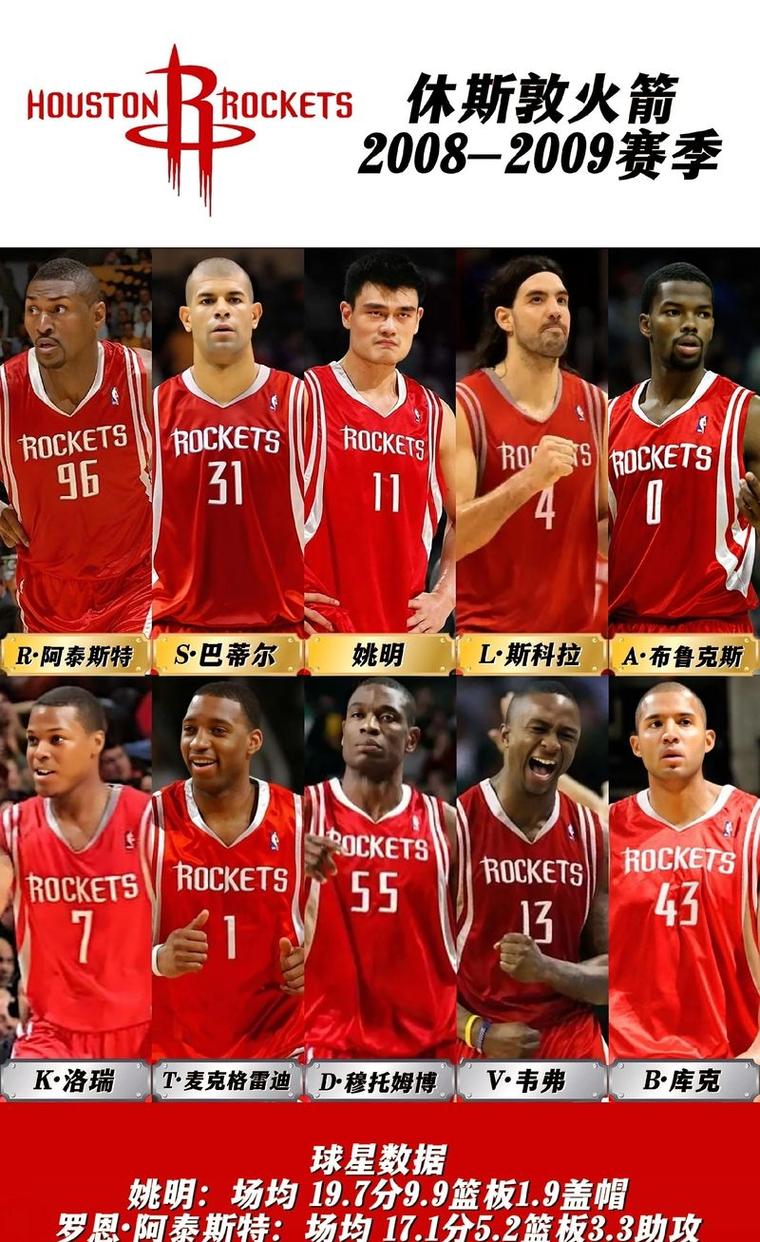 2017至2018赛季火箭队的阵容
