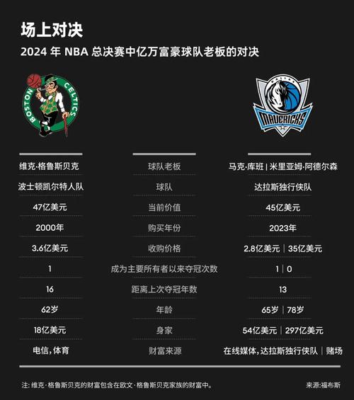 nba决赛时间安排