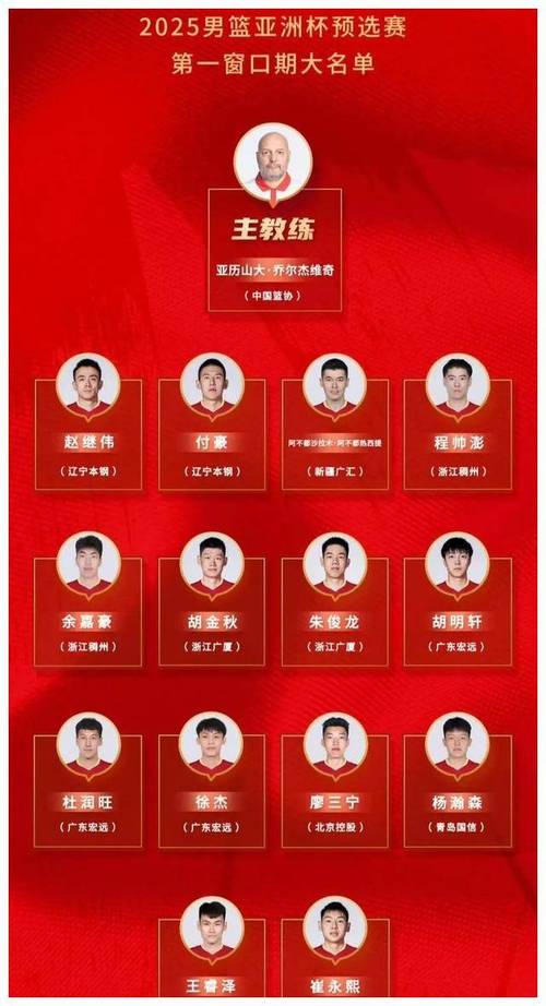 中国cba篮球队员名单