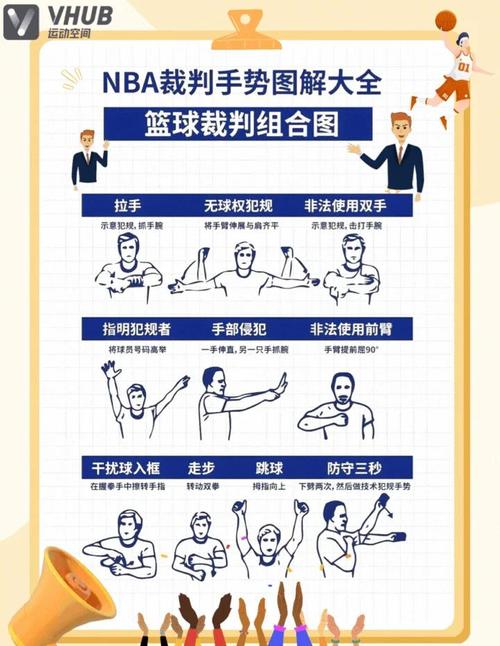 nba裁判什么水平