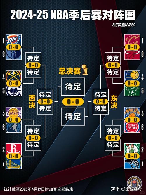 nba季后赛得分榜单场