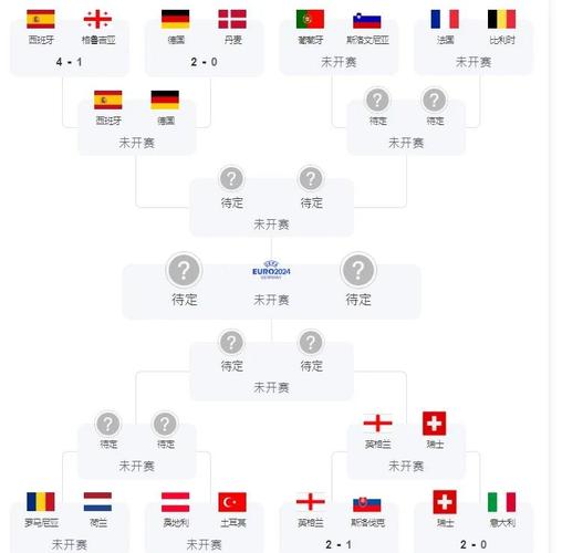 欧洲杯冠亚军怎么算