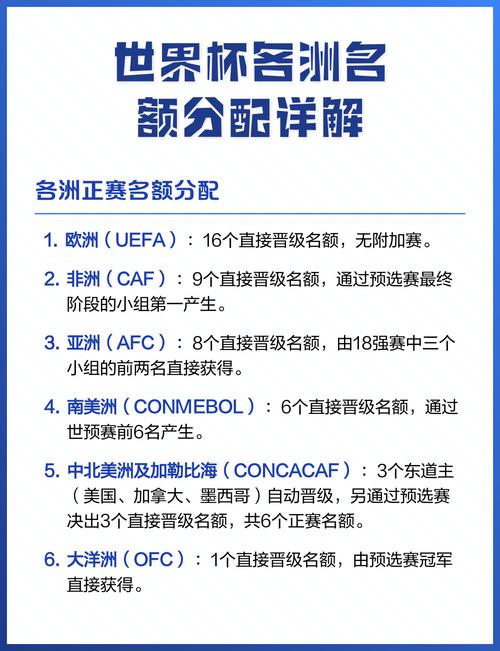 世界杯决赛名额分配