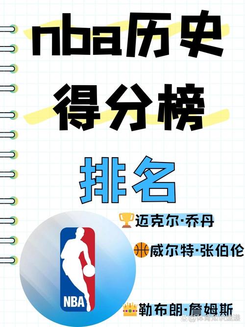nba历史的得分第一
