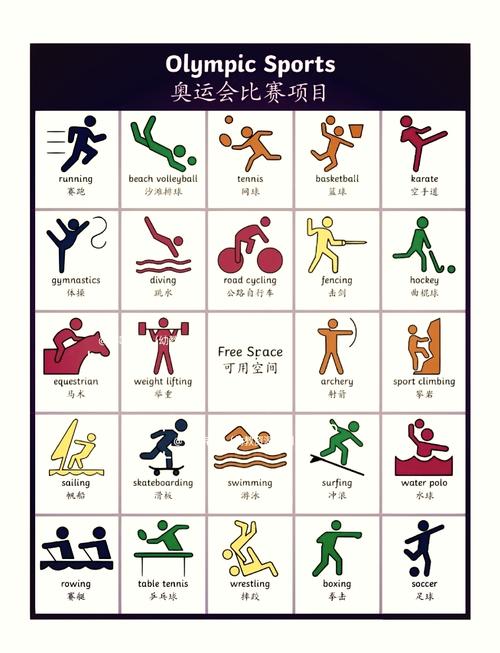 奥运会五项全能包括哪些项目