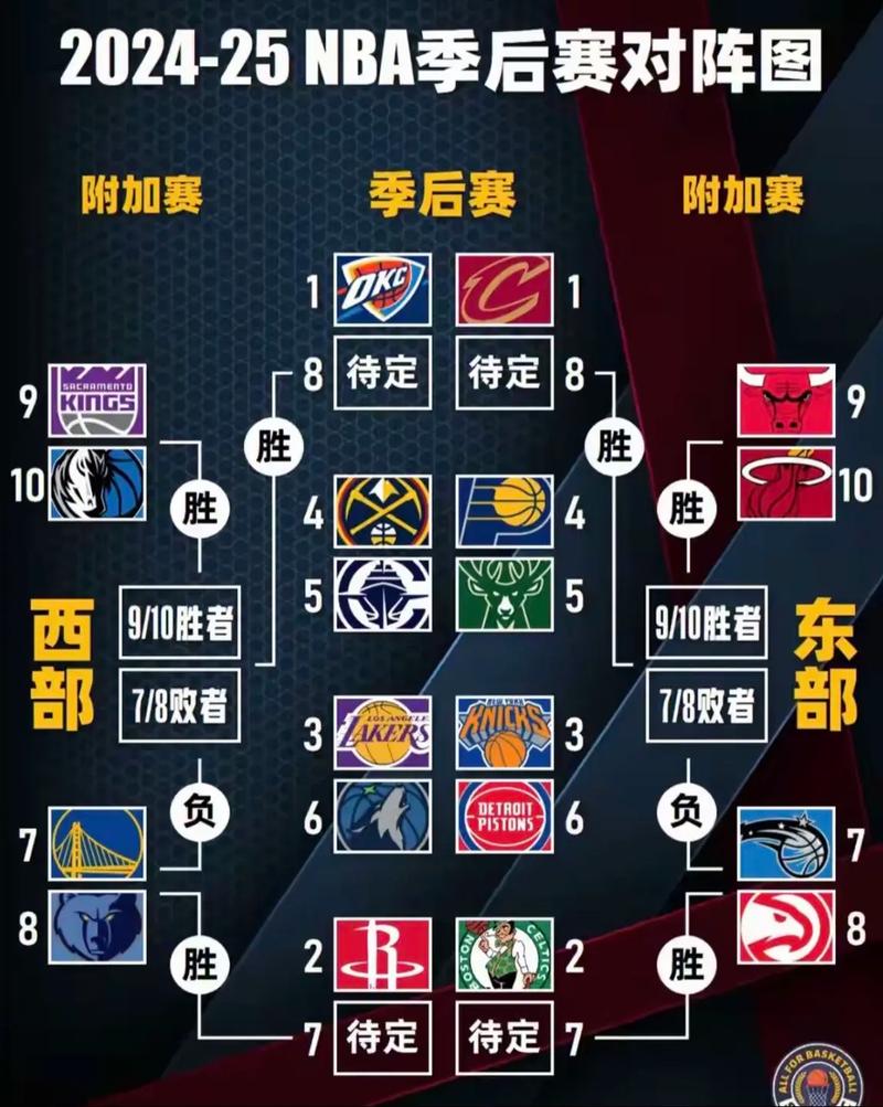 nba几点开始几点结束