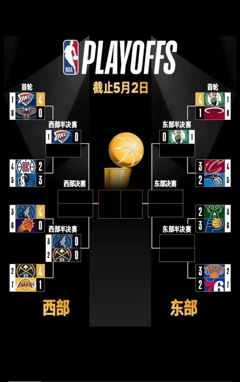 nba历史季后赛50佳球