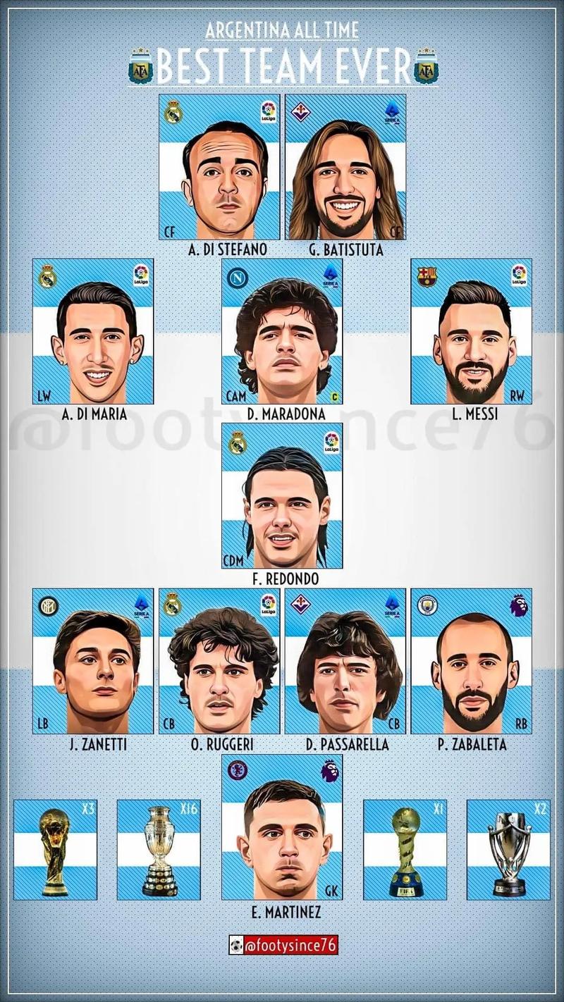 阿根廷球队排名