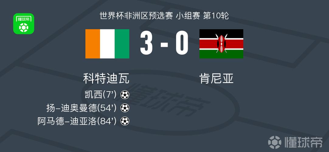 科特迪瓦世界杯成绩