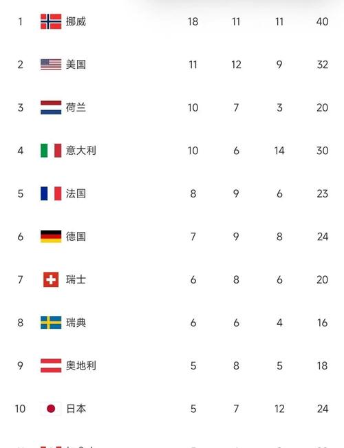 冬奥会中国排第几名啊