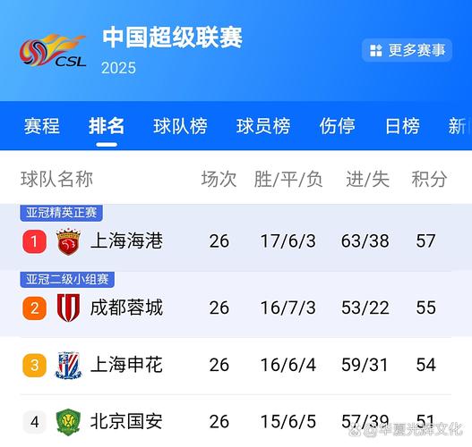 中超比赛结束了吗