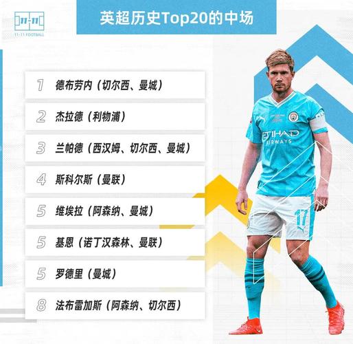 2019年英超排行榜