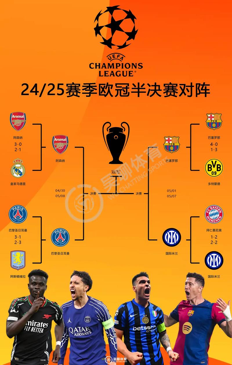 欧冠是几个国家俱乐部比