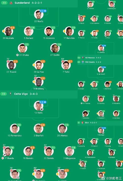 俄罗斯世界杯英国阵容