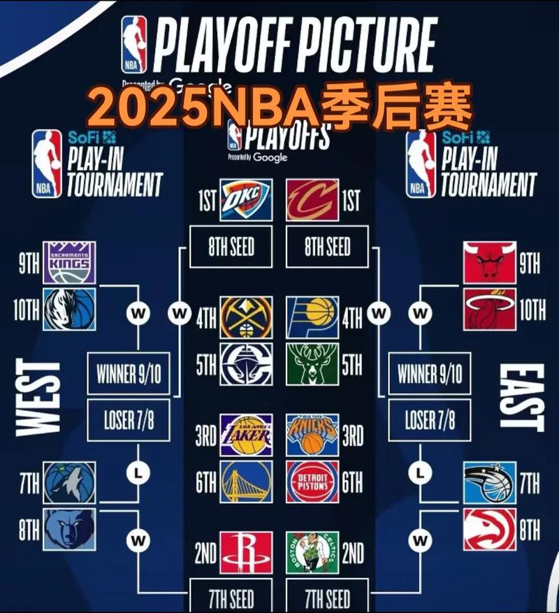 nba季后赛cctv可以看吗