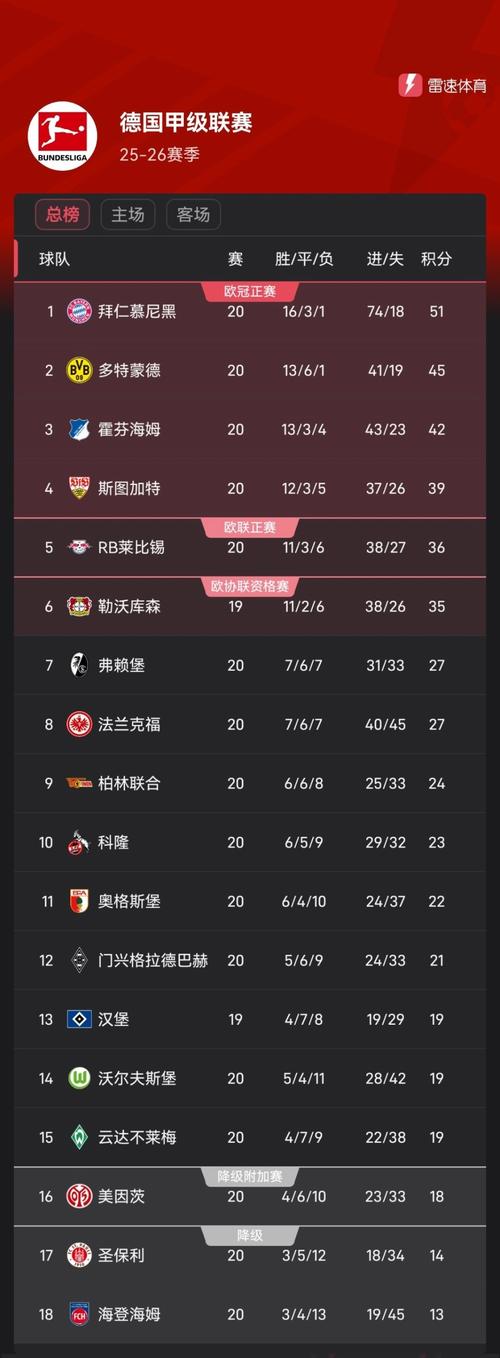 上赛季德甲积分排名