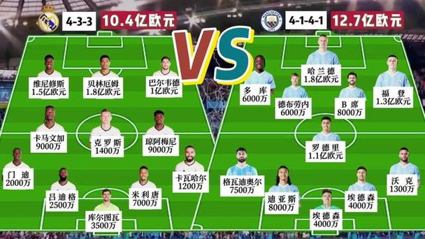 2020欧冠皇马vs曼城谁赢了