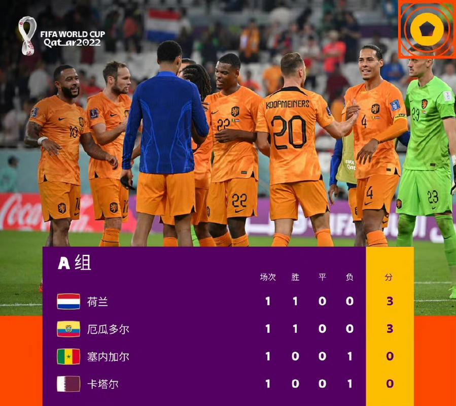 世界杯各小组积分