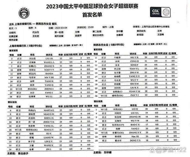 中国女足人员名单