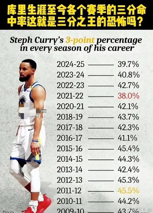 库里拿过几次60分球