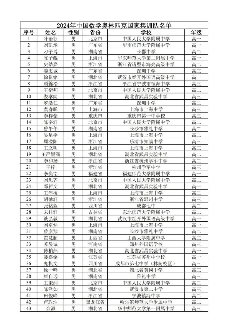 奥林匹克竞赛一等奖多少人