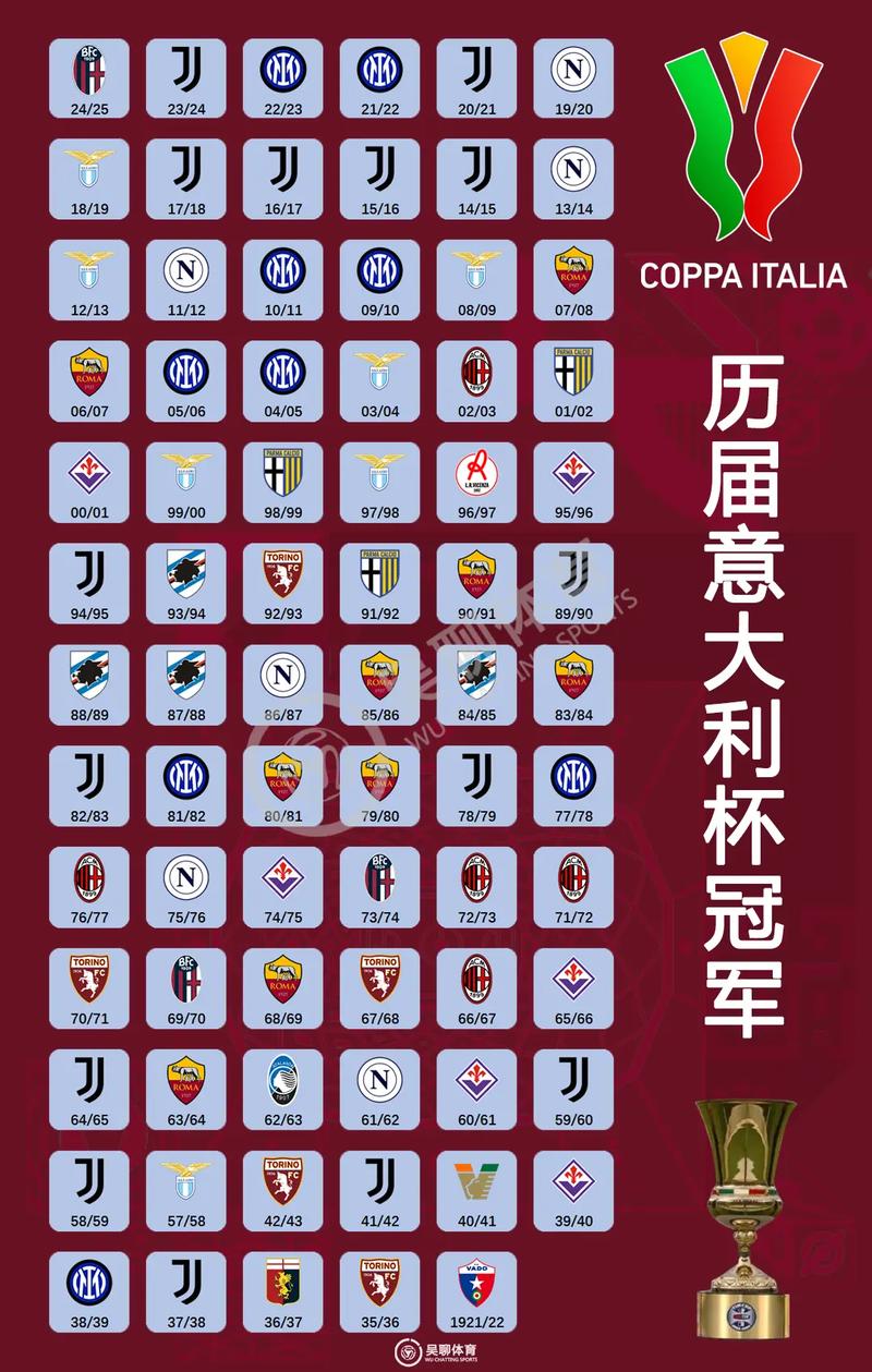 历届世界杯亚军是谁