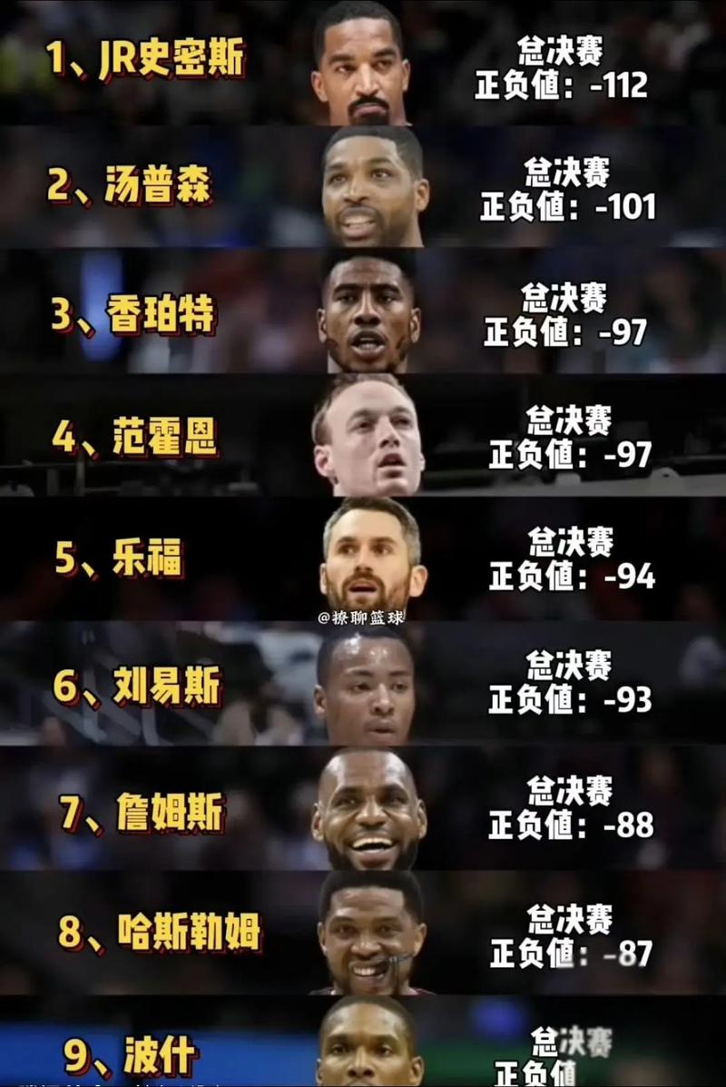 詹姆斯的各项数据