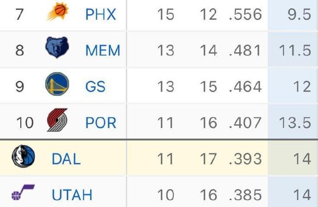 独行侠最近比赛数据