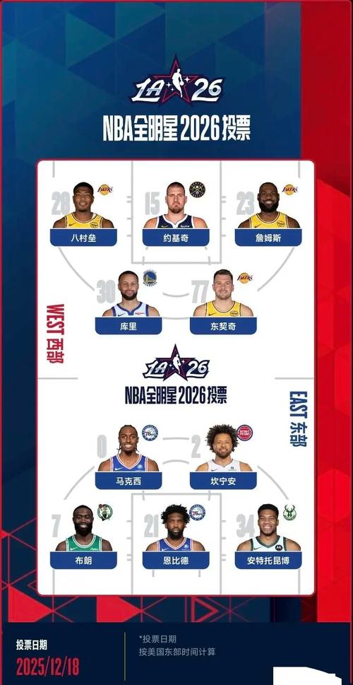 nba全明星投票第二轮结果是什么