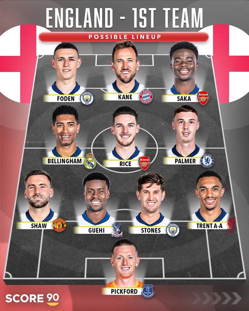 英格兰国家队球员名单