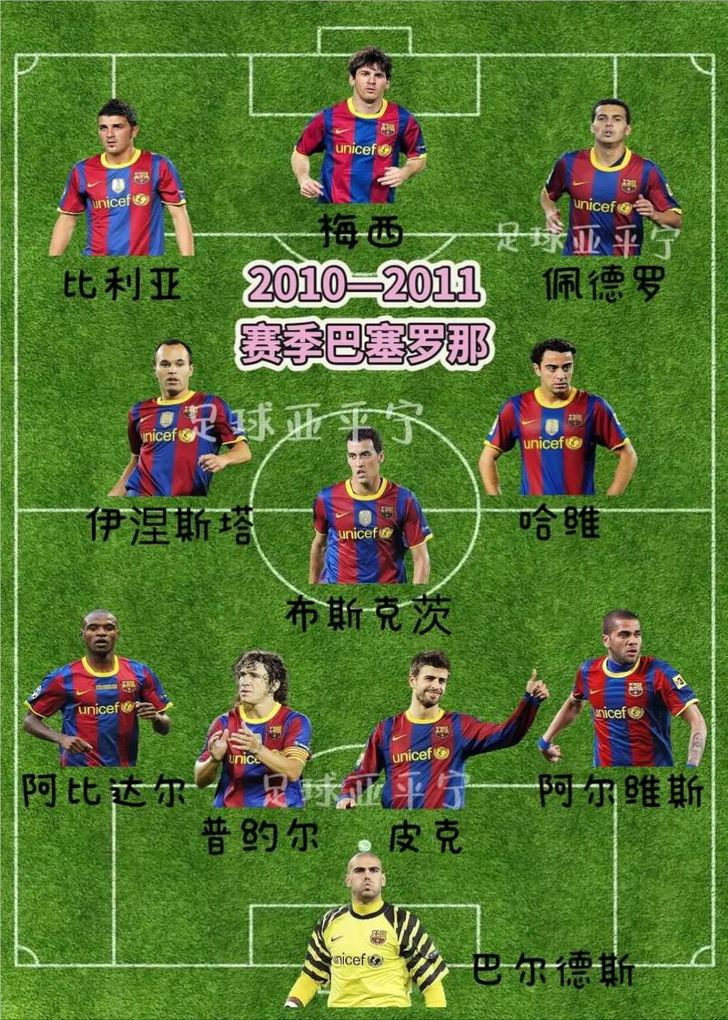 巴萨欧冠小组排名