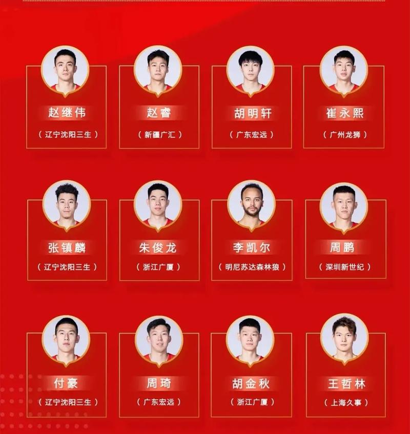 08中国男篮12人大名单