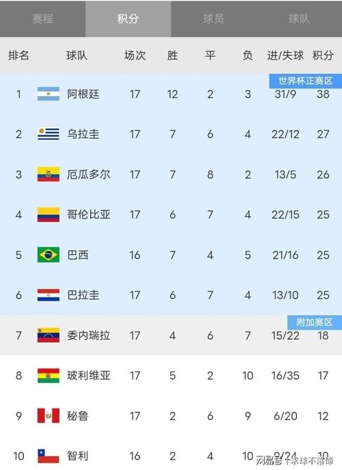 丹麦世界杯最好成绩