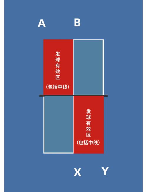 乒乓球双打规则发球权怎么变