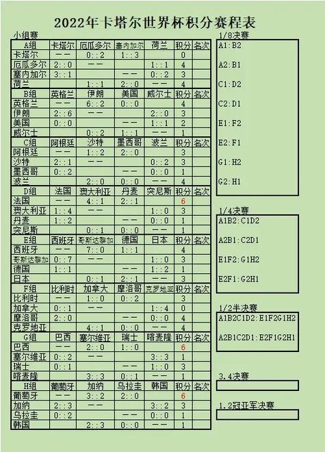 12月2日世界杯小组积分表格