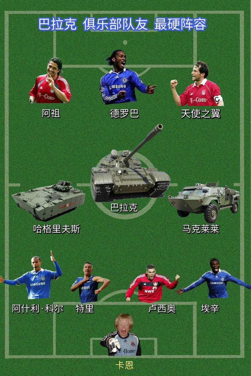 拜仁对巴萨阵容