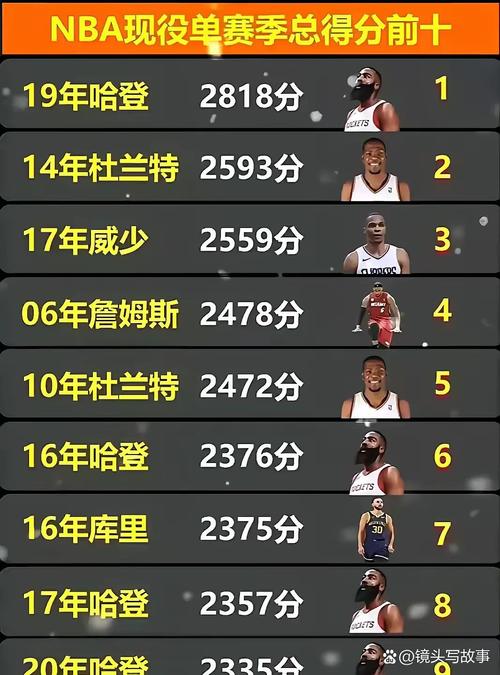 nba 中锋排名