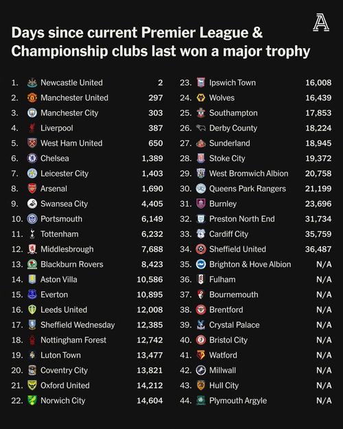 英超利兹联队员名单