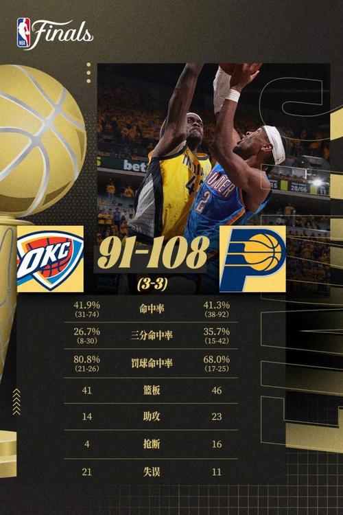 nba总决赛最大比分差