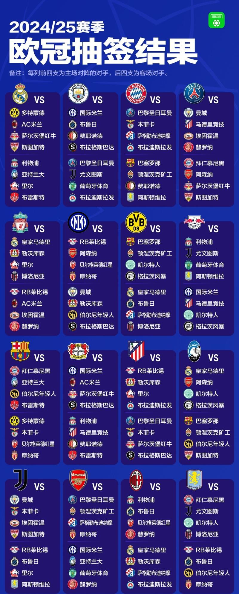 欧冠2019年的赛程