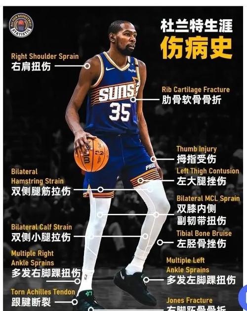 杜兰特为什么强行复出