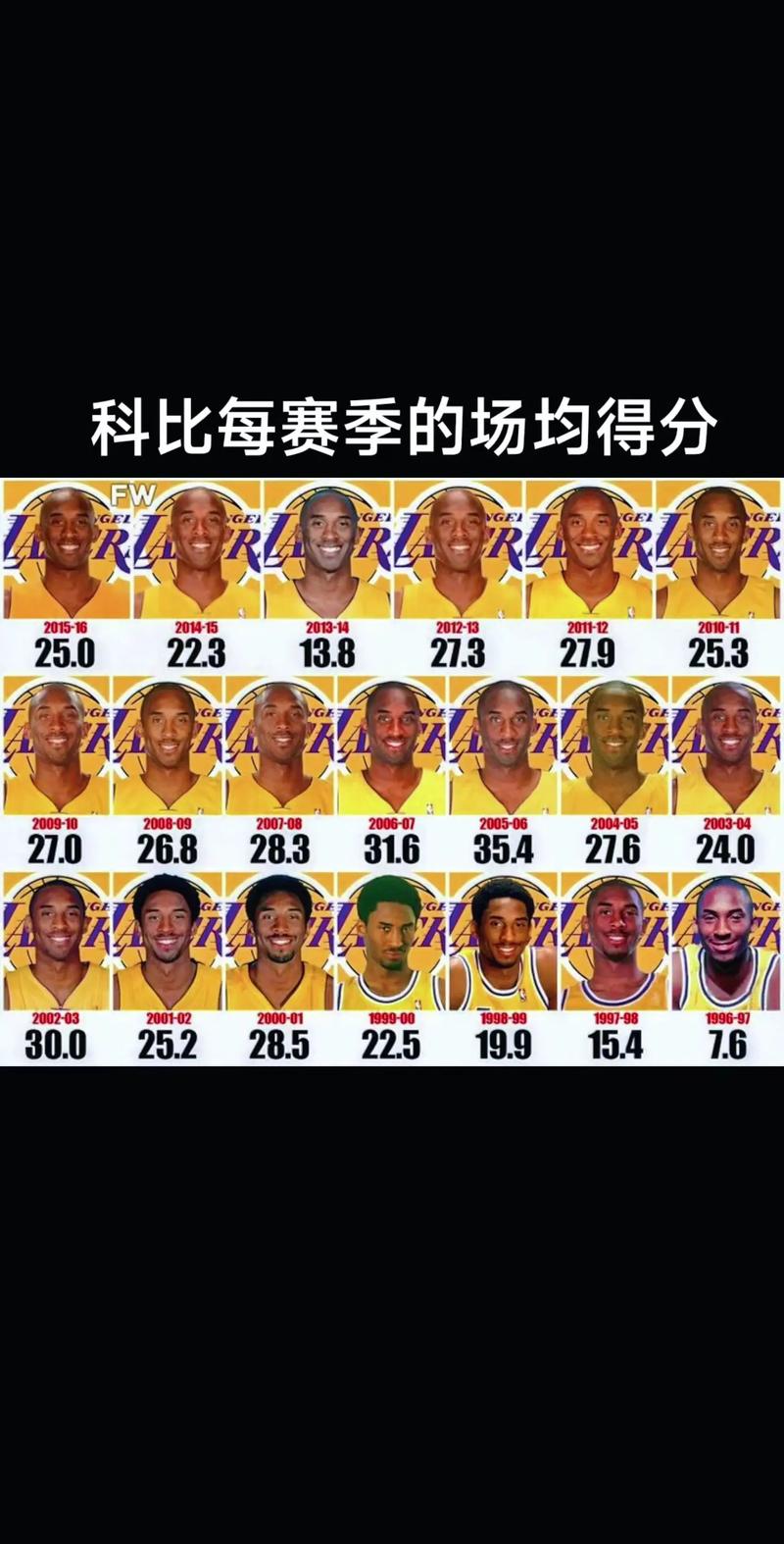 科比是黑人还是白人?