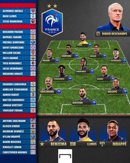 法国队今年世界杯的阵容有多豪华