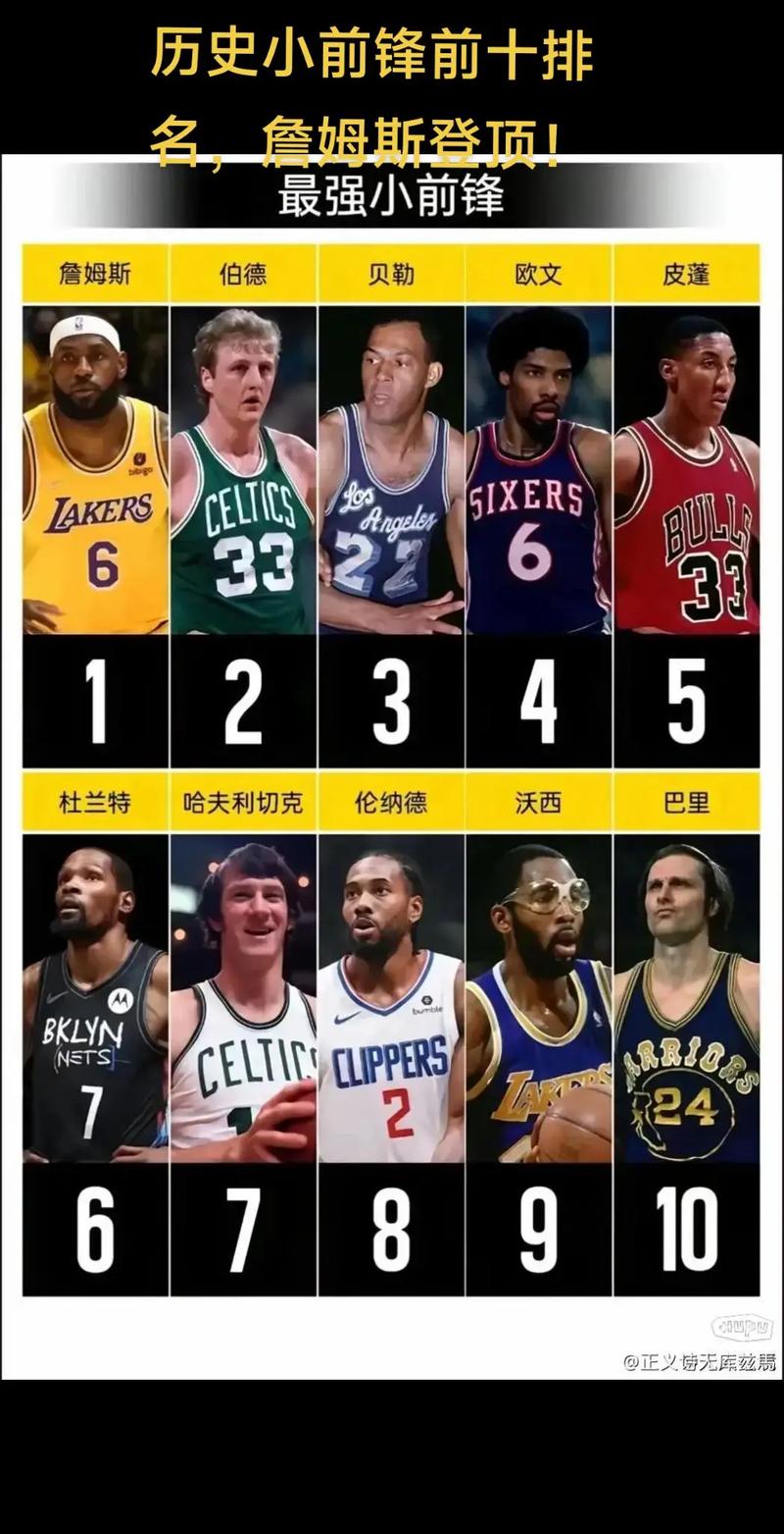 nba助攻历史排行榜