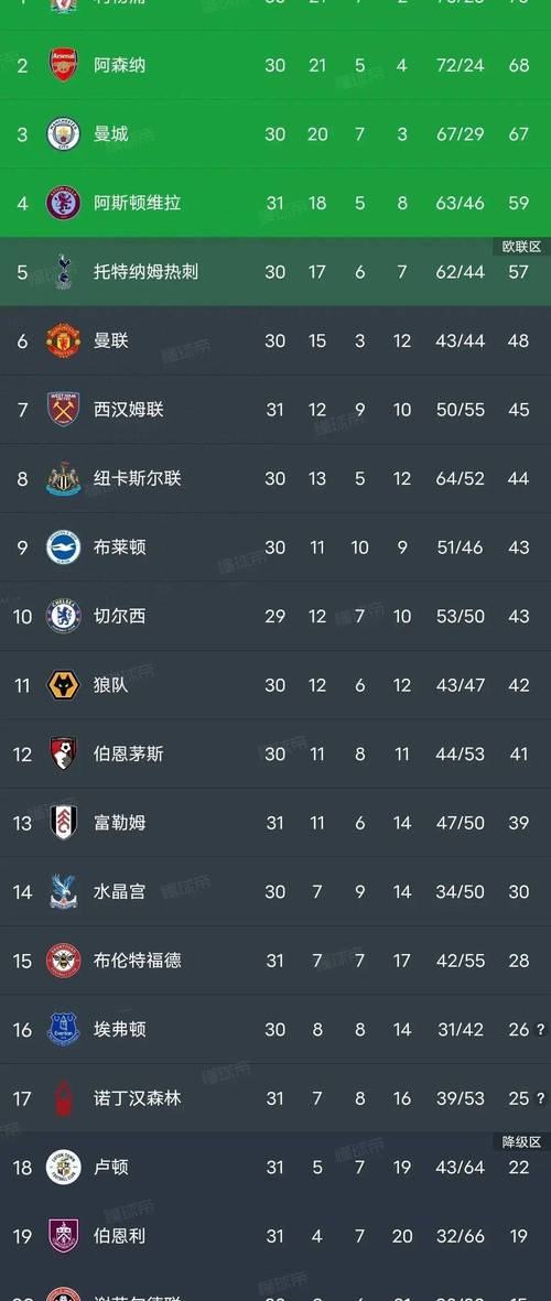 英超比分排名