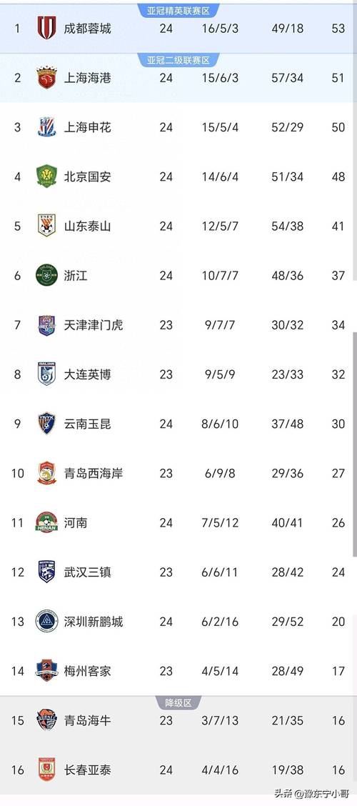 恒大中超历年成绩