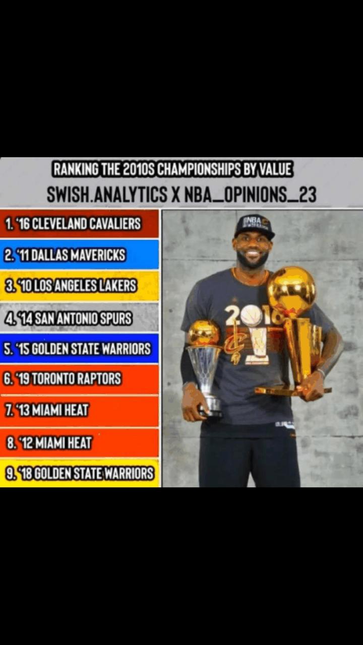 16年骑士夺冠含金量