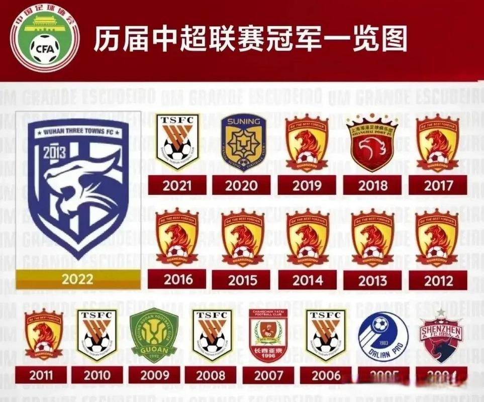 中超联赛历届冠军