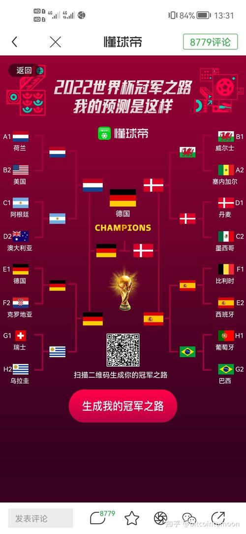 2022卡塔尔世界杯国家队阵容表