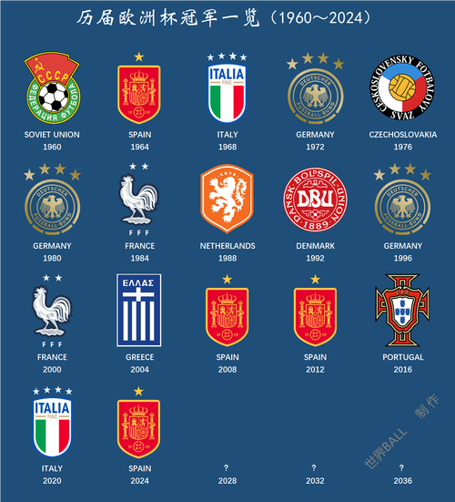 历届欧洲杯几年一次举办
